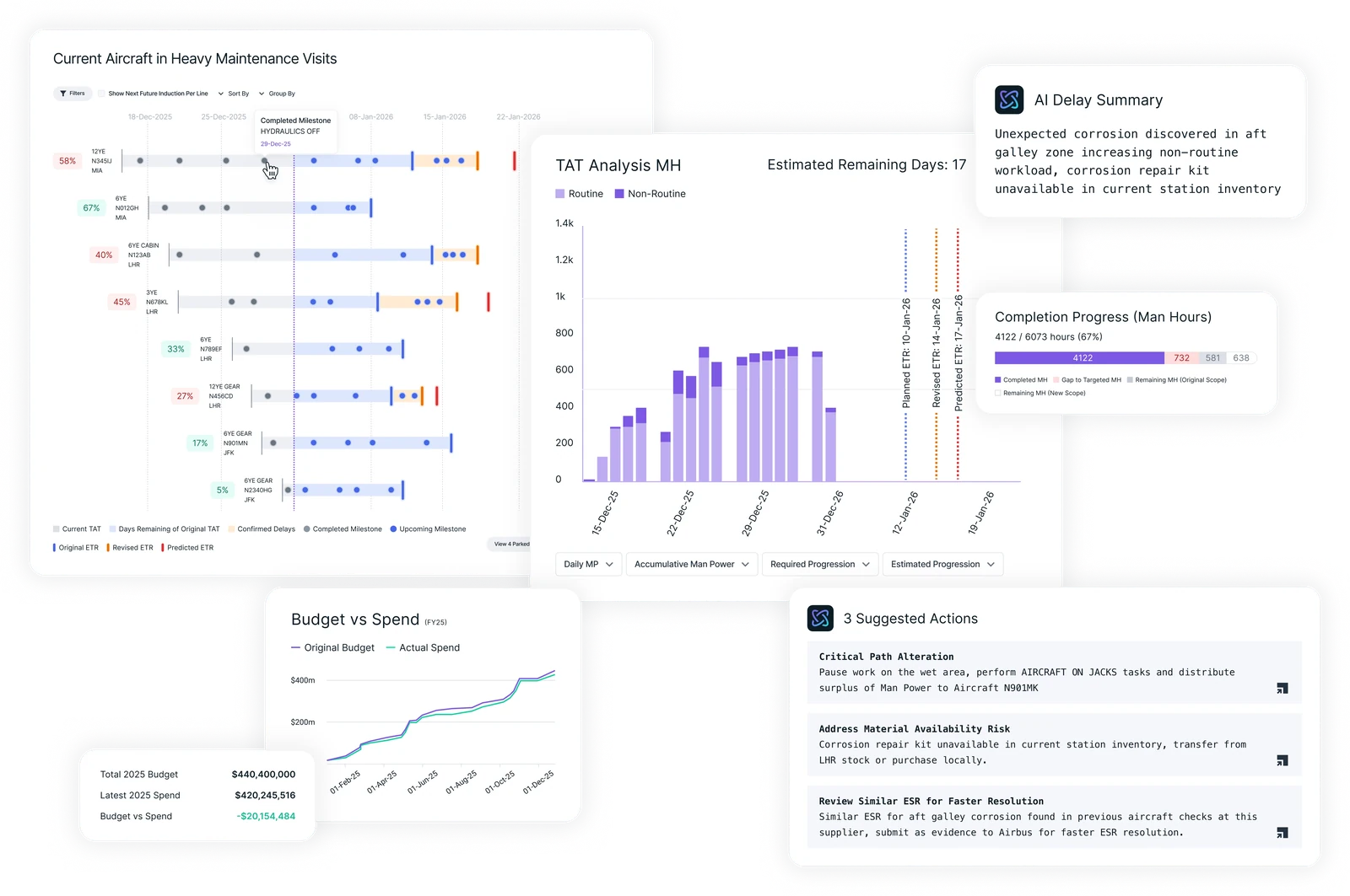 ValStream Airframe Active HMV Management dashboard