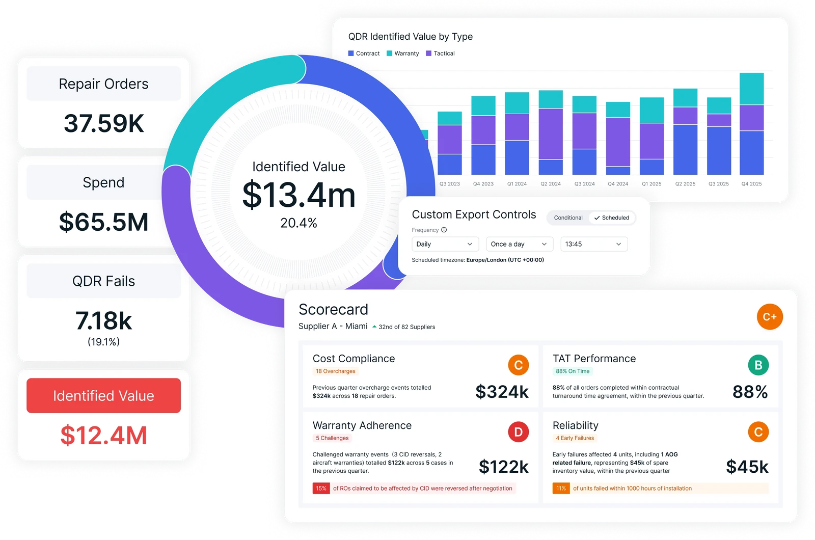 ValStream Supplier Scorecard