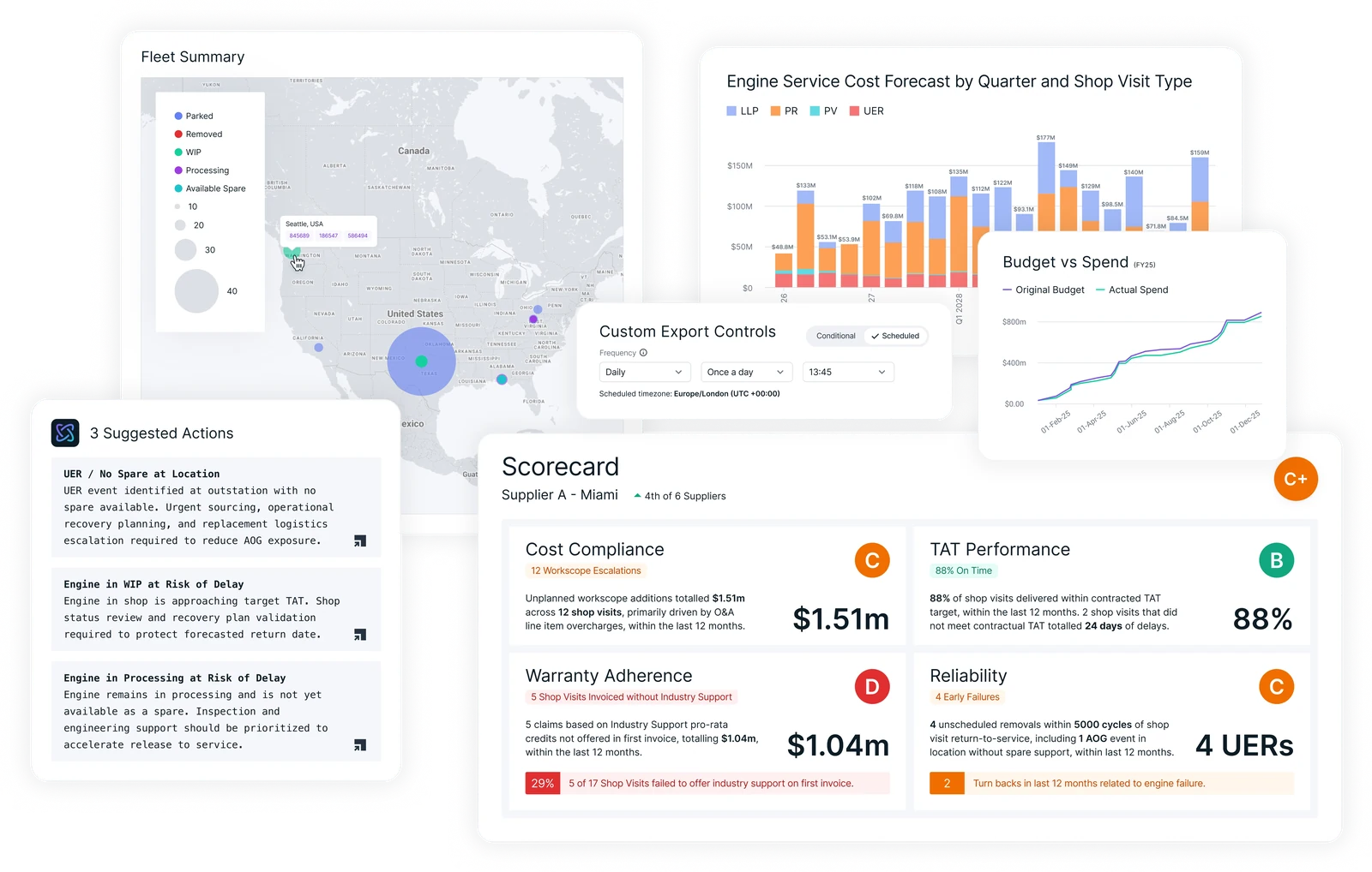 ValStream Engines Analytics and Work-In-Progress dashboard