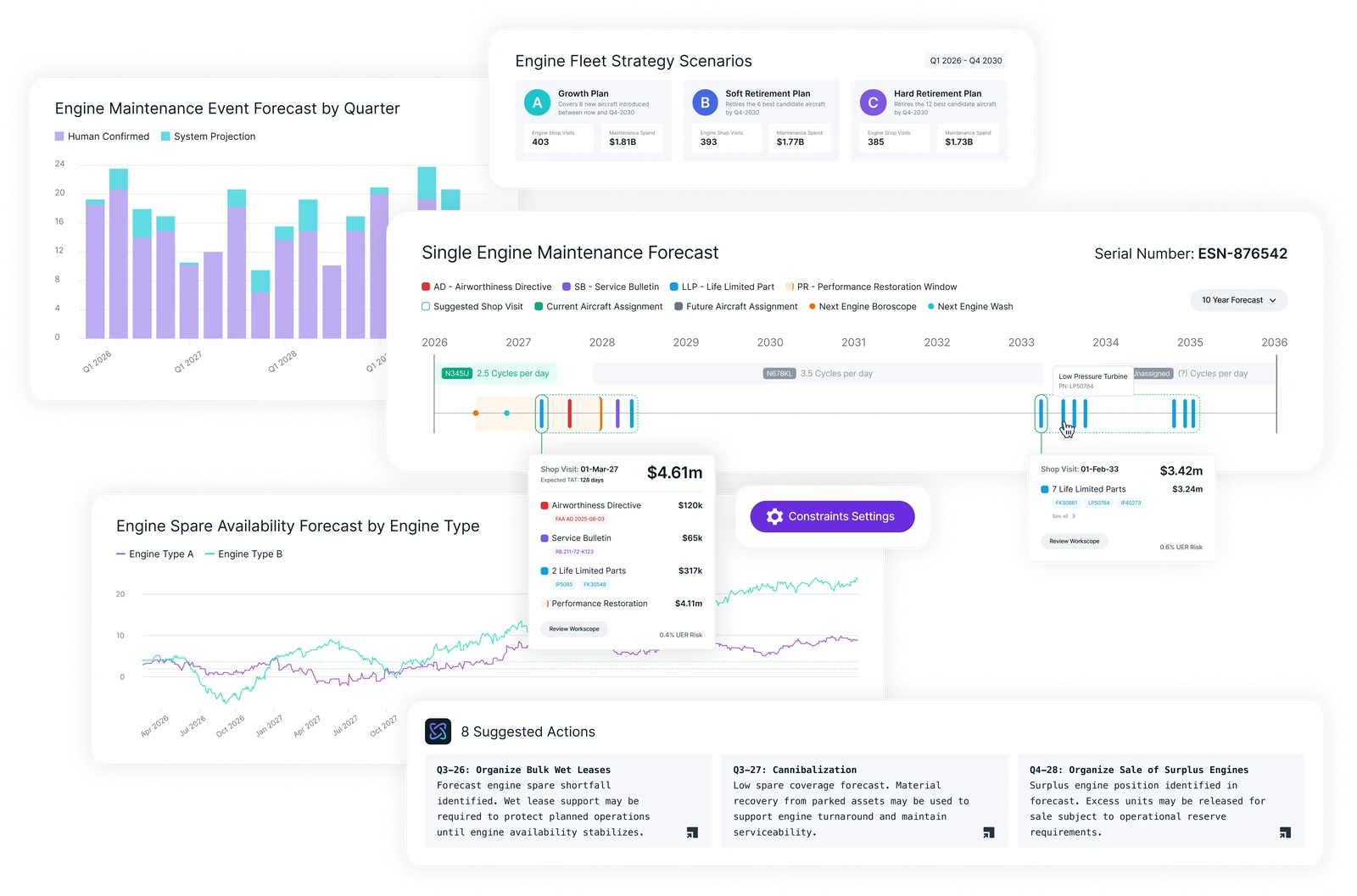 ValStream Engines Predictive Forecasting and Planning dashboard